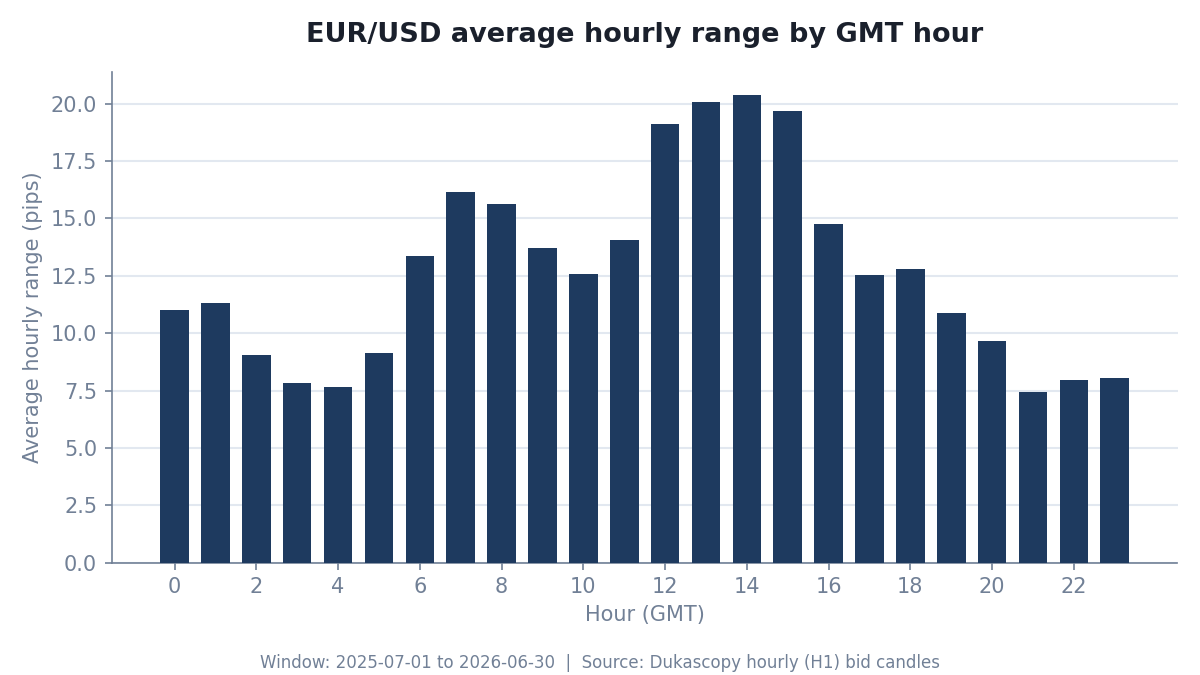 Forex Trading Sessions Explained: Best Times to Trade