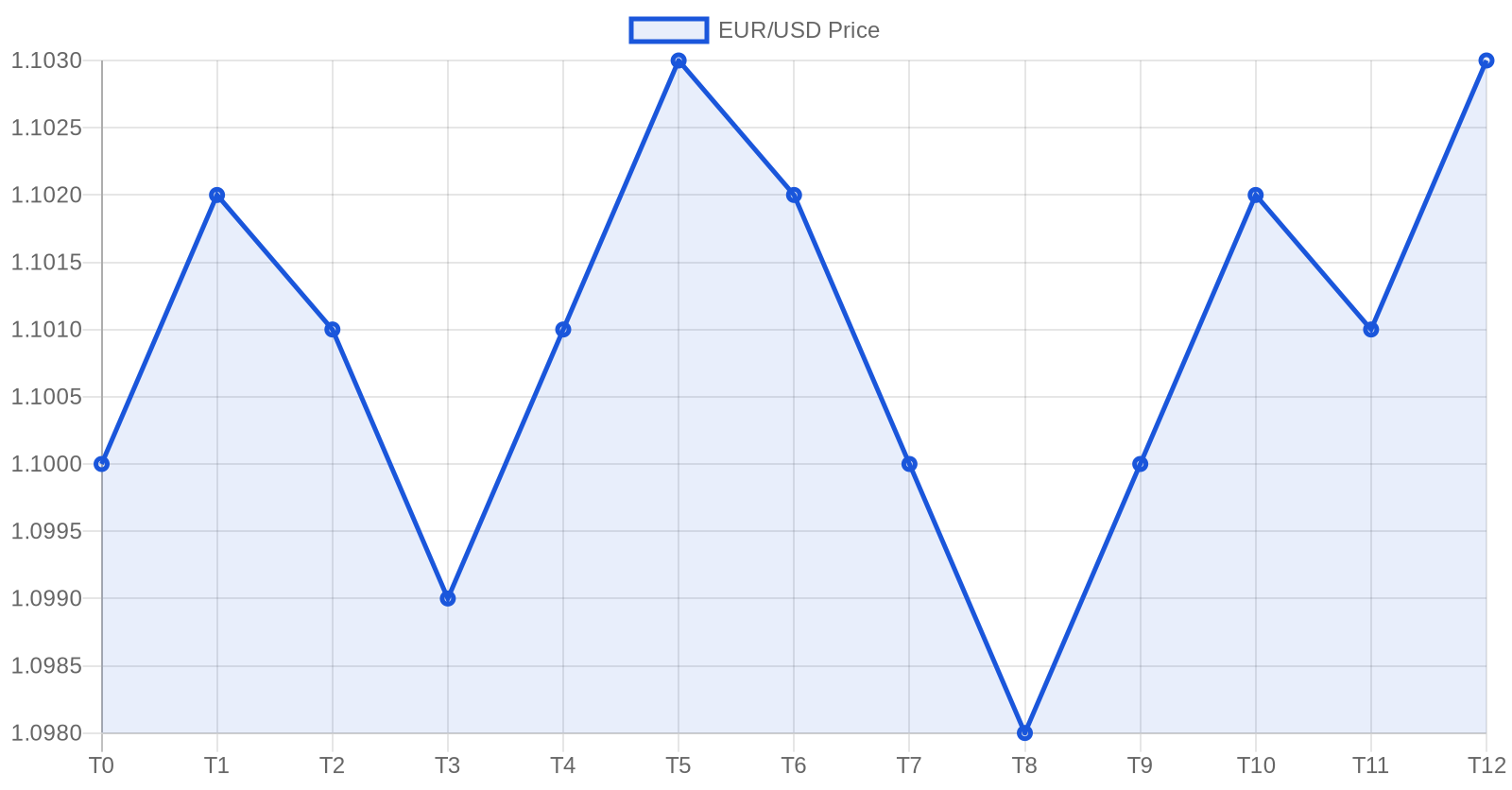 MetaTrader