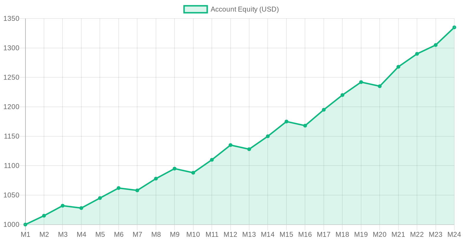 MetaTrader